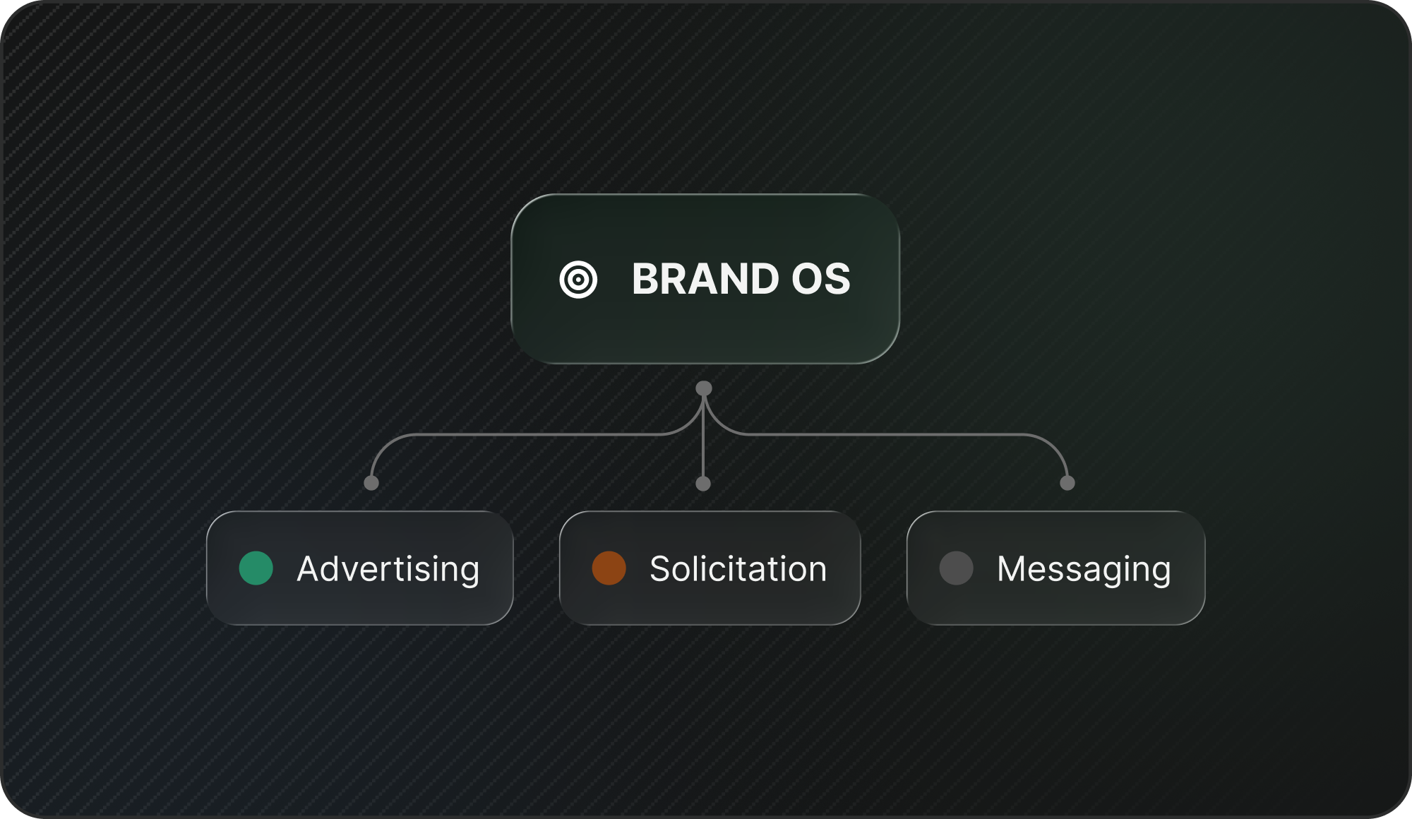 How AI agents became the real franchise growth engine
