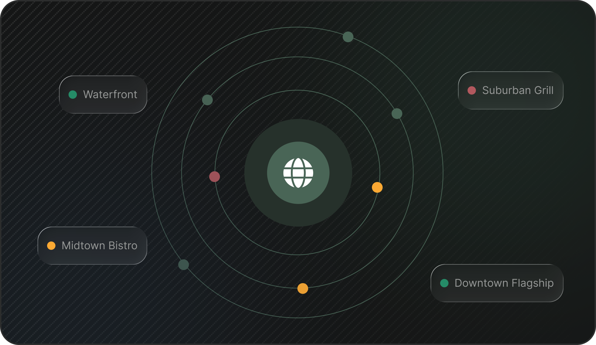The multi-location operator playbook for automation that sticks
