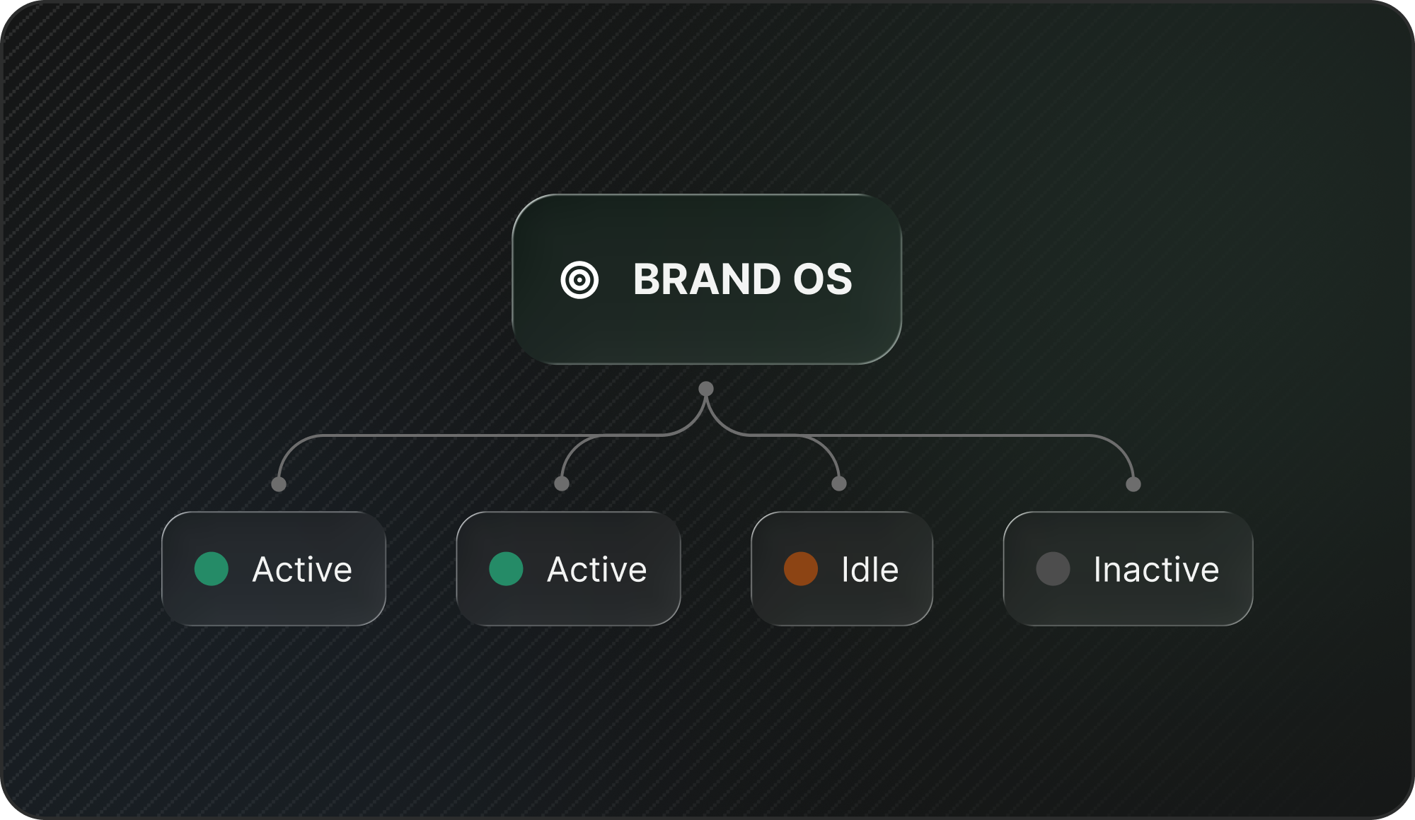 We turned down three acquisition offers. Here is why