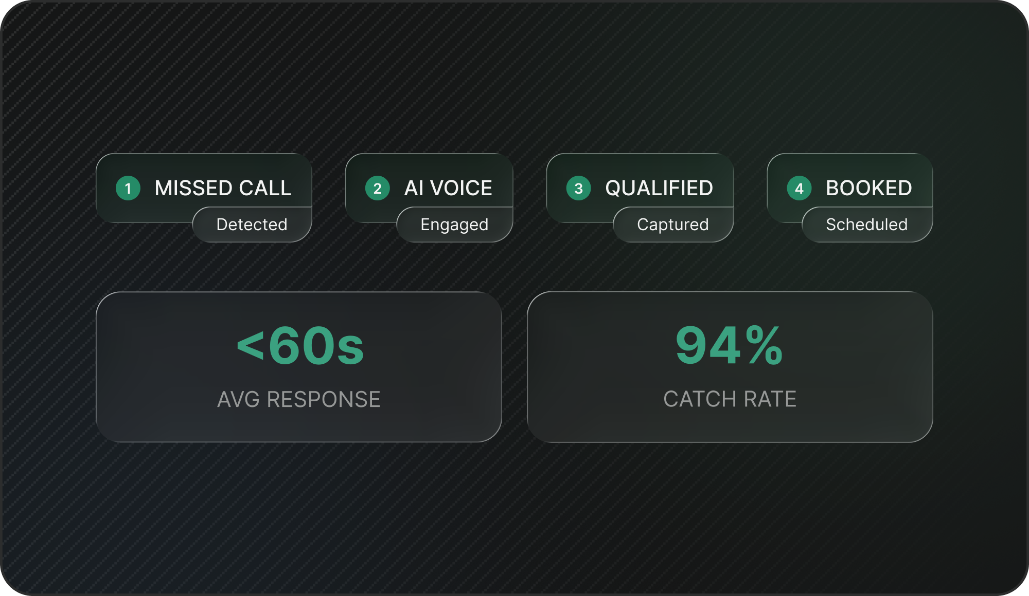 Voice AI is quietly fixing inbound lead handling