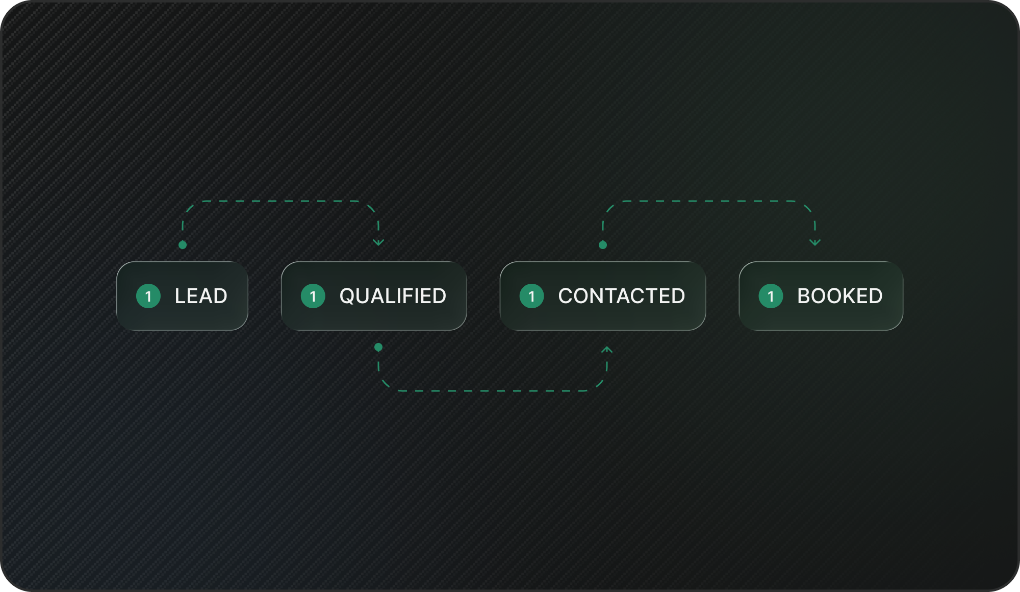 Franchise development workflows, rebuilt around AI